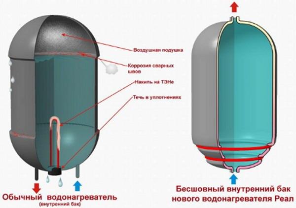 Толщина стенок водонагревателя